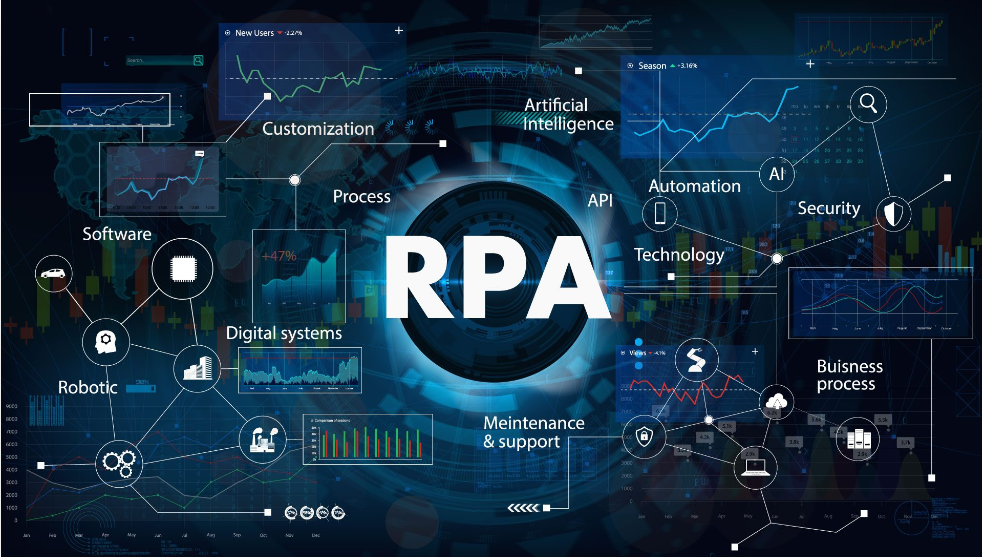 Robotic Process Automation