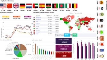 Acrux Insights